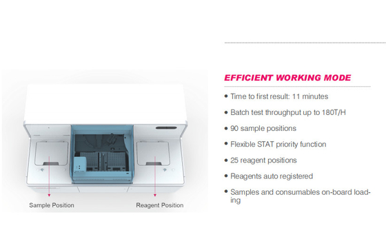 CM180 Clinical Chemistry Analyzer 200kg Automatic Immunoassay