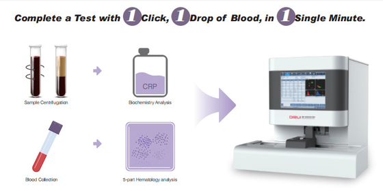 Clinical CBC Testing Machine