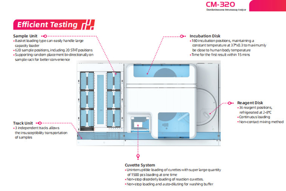 Modular Design Automated Immunoassay Analyzer CM-320 Chemiluminescence