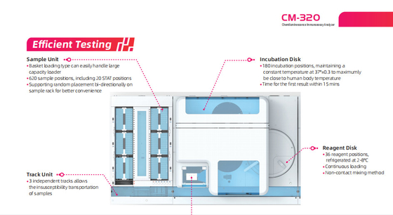 CM-320 Chemiluminescence Immunoassay Machine 220v CLIA  Analyzer